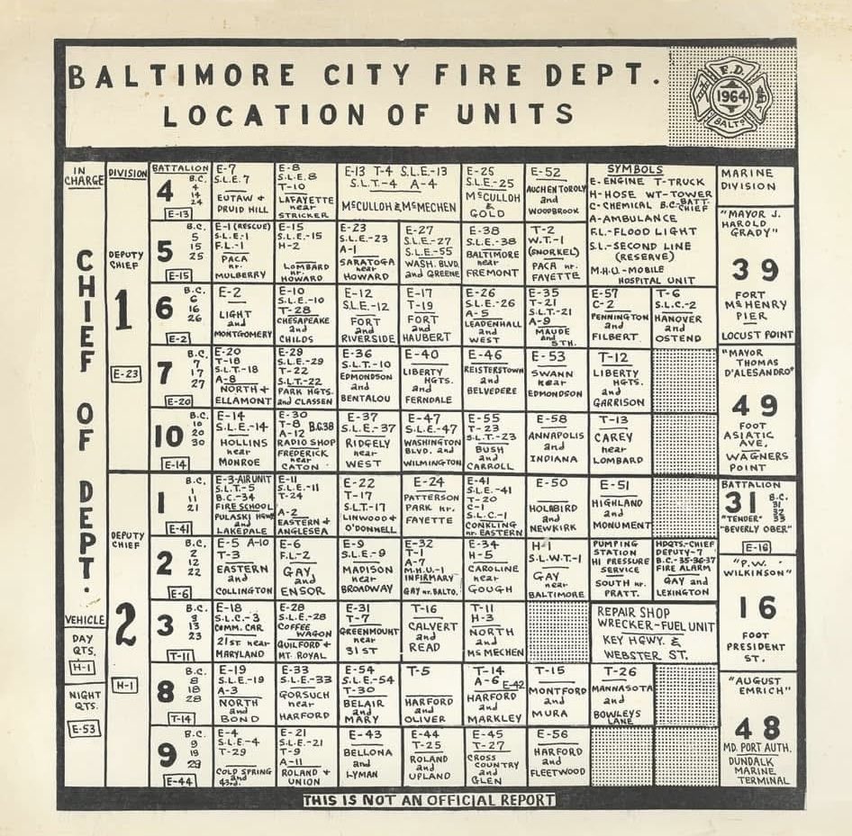BCFDFireboat1's tweet photo. A look back at @BaltimoreFire in 1964.

This Location of Units chart shows how companies were organized across the city,

The chart offers a fascinating snapshot of where our units were stationed more than 60 years ago.

Do you remember any of these companies or locations? https://t.co/rALPeaIABr