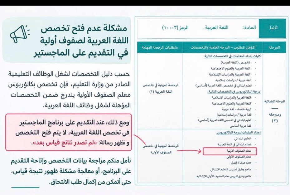 Arwalshammari's tweet photo. إلى القائمين على برنامج 
@TeacherEduSA 
#الماجستير_المهني_في_التدريس

حرصاً على تكافؤ الفرص واستقطاب الكفاءات..
تخصص الصفوف الاولية حسب دليل التخصصات يندرج تحت اللغه العربيه 
نأمل تعديل وتوسيع مسميات التخصصات المستهدفة لتشمل هذه التخصصات https://t.co/o4c379ddpw