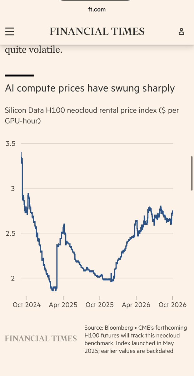 carmenli's tweet photo. Pretty cool to see this in the @FT.

“The coming futures market in AI compute” — with @Silicon_Data’s H100 rental index telling the story.

The volatility is exactly why this market needs benchmarks and derivatives.

You can’t hedge what you can’t price.

Compute is becoming an asset class. https://t.co/tVZGZC74Nb