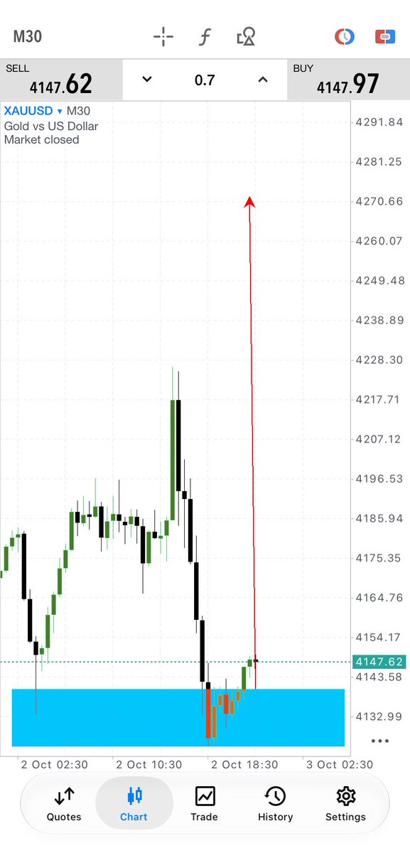NaimatTrades's tweet photo. I am going for BUY On $XAUUSD $MONDAY 💯

 ( $GOLD Big BUY Coming On $Monday Remember 🔜  )

 Mark My Word Gold BIG BUY Fouce on BUY Let's goooooo📈 https://t.co/oAIh7WYhVj
