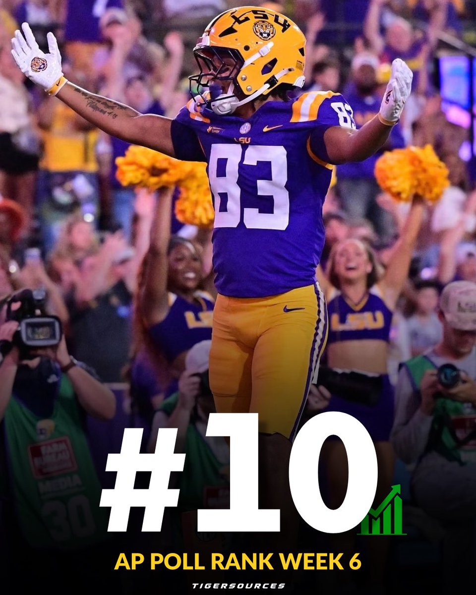 tigersources's tweet photo. LSU moves up to No. 10 in the AP Top 25 Poll 📈

The Tigers return to the top 10 and are now 4-1 on the season.

#lsufootball #appoll #top25 #tigersources #justdifferent https://t.co/aj5Ub7kwOD