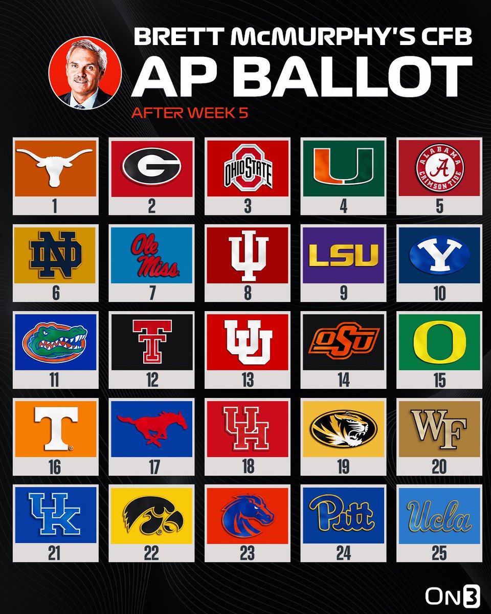 Brett_McMurphy's tweet photo. And my ballot https://t.co/OXbRqHXxA4