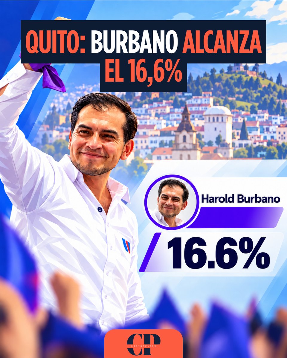 ContraplanoEc's tweet photo. ADN SE MUEVE EN PICHINCHA Y QUITO 👀
Giovanna Ubidia encabeza la intención de voto para la Prefectura de Pichincha con 17,4%, según AtlasIntel.

En Quito, Harold Burbano registra 16,6% y queda a 4,5 puntos de Pabel Muñoz, que alcanza 21,1%. Frente a otros sondeos recientes, el candidato de ADN muestra un mejor posicionamiento en la carrera capitalina.