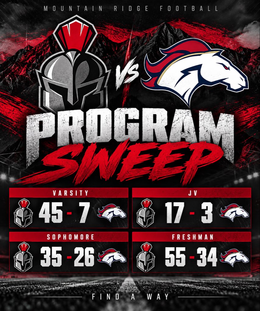 TheRidgeFBLL's tweet photo. Program Sweep🧹🧹🧹 

#FindAWay #AFTS https://t.co/STSEYieBcM