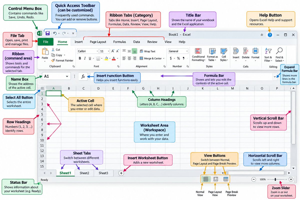 Femiforge's tweet photo. I wish someone showed me this when I first opened Excel. https://t.co/HutdyNeTvP
