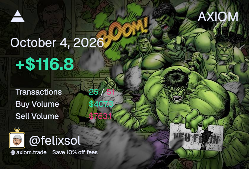 imfelixsol's tweet photo. DAY 6

+0.94 | 116$

still heavily underperforming 

making the same mistakes again as i did the last few days. just need to stick more to my conviction, otherwise i won't improve as a trader

see u tmrw https://t.co/DAUO2UFwIS