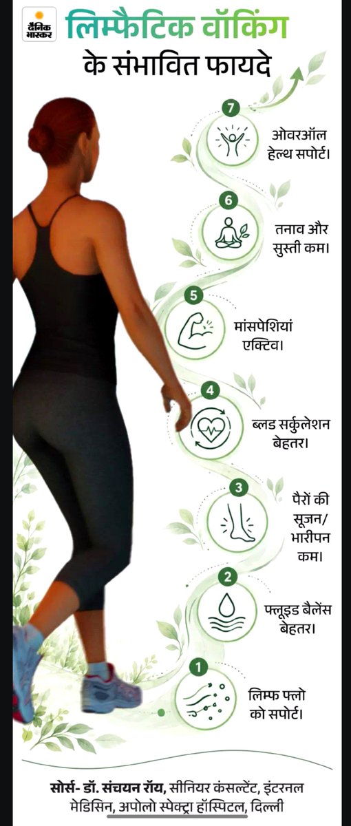 ManeeshSuman1's tweet photo. 🔥 “Lymphatic Walking: Health Hack या सिर्फ Internet का Myth?”

#HealthHack : Lymphatic Walking क्या है?

क्या सिर्फ Walking आपके शरीर के lymphatic system को support कर सकती है? 🧬
हाँ—लेकिन इंटरनेट पर इसके नाम पर कई गलत दावे भी किए जाते हैं।
आइए 1 मिनट में सच समझते हैं 🧵👇 https://t.co/QVa20STgUk