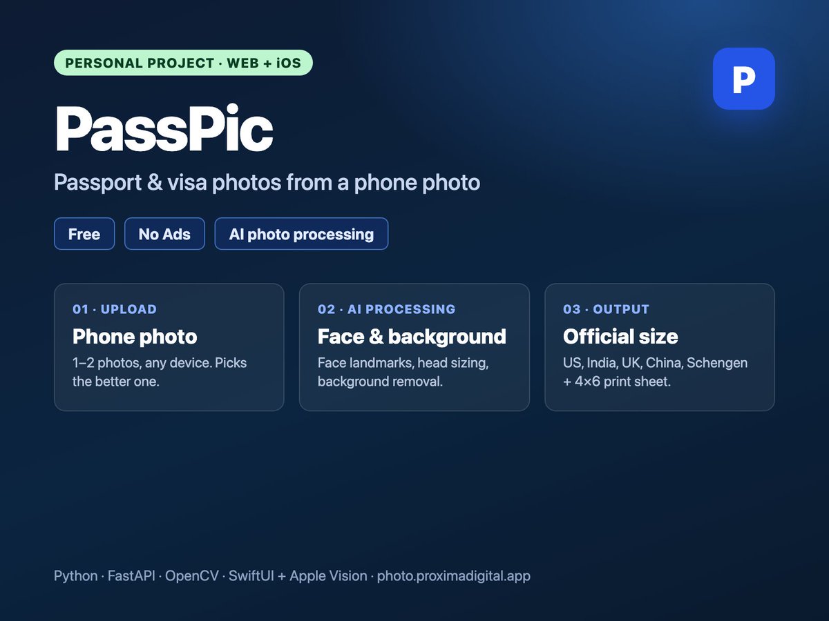 LicongCh's tweet photo. A week ago I built a free passport photo tool because every "free" site wanted me to pay to download. 🙄

So I kept going. PassPic now does:

🇺🇸 US passport (2×2 in)
🇮🇳 Indian passport (35×45 mm) + India visa (2×2 in)
🇨🇳 China visa (33×48 mm)
🇬🇧 UK passport (35×45 mm)
🇪🇺 Schengen / ICAO (35×45 mm)

Take a photo with your phone → AI finds your face, removes the background, and sizes your head to the official rules → you get the photo, a digital file for online forms, and a 4×6 sheet to print for under a dollar.

✅ Free
✅ No ads
✅ Privacy first: no sign-up, photos deleted after 1 hour

An iPhone app is on the way too: it runs fully on your phone, nothing uploaded.

Which country should I add next? 👇