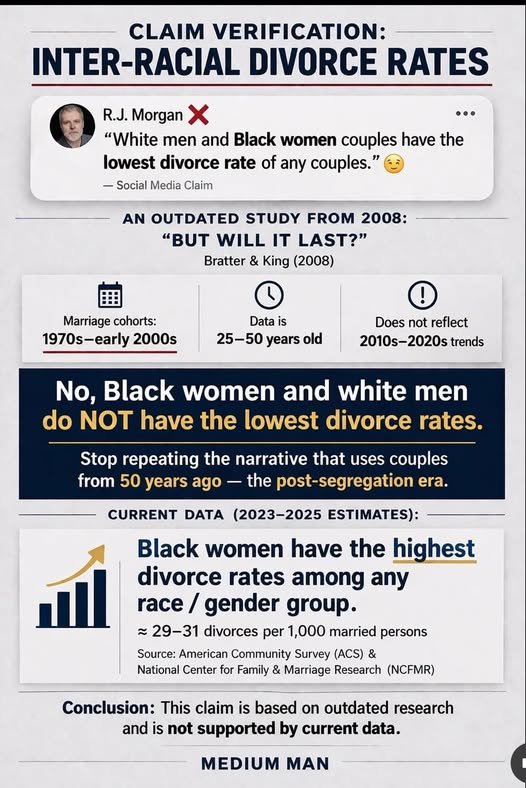 PurgeSheboons's tweet photo. @vindetta_a @TimesInGreece @ginsengfvck Clearly that applies more to their "counterpart" black "women" considering they have a higher overall divorce rate https://t.co/ZRl1IXH5Ke