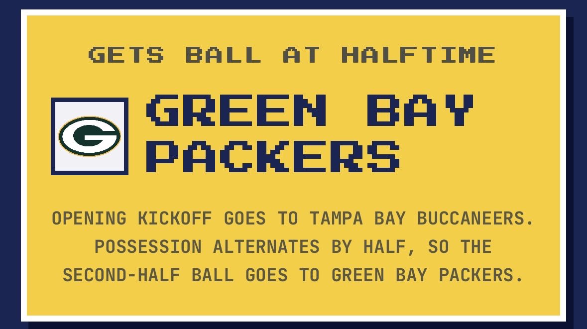 WhoGetsTheBall's tweet photo. Green Bay gets the ball to start the second half vs. Tampa Bay. 🏈

See who gets the ball after halftime: https://t.co/VR8ZKHrvS6

#GoPackGo #GoBucs #PackersVsBucs #BucsVsPackers #NFL #NFLTwitter https://t.co/62Qc1cxD9c