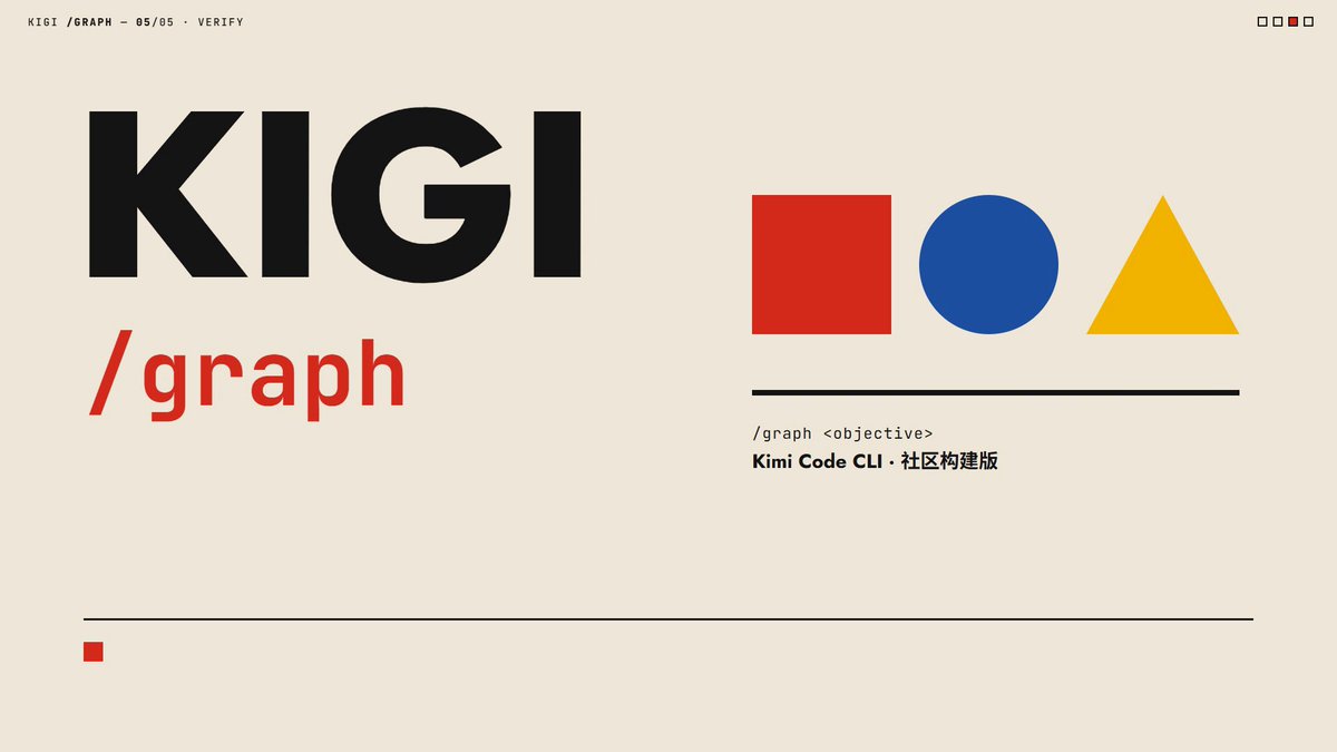 A graphic design featuring the text 'KIGI /graph' and 'Kimi Code CLI · 社区构建版' alongside geometric shapes including a red square, blue circle, and yellow triangle.