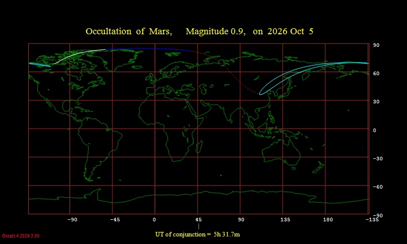 SkyCaramba's tweet photo. Not a lot of people get to see this because it's so far north. But the moon passes in front of Mars tonight. https://t.co/8AJaglgNwb