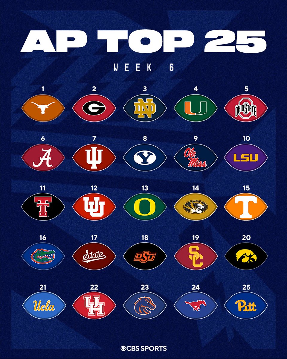 TomFornelli's tweet photo. Thoughts on this week's AP Poll? I find it somewhat amusing that SMU is ahead of Pitt. https://t.co/4HA4kjWKjR