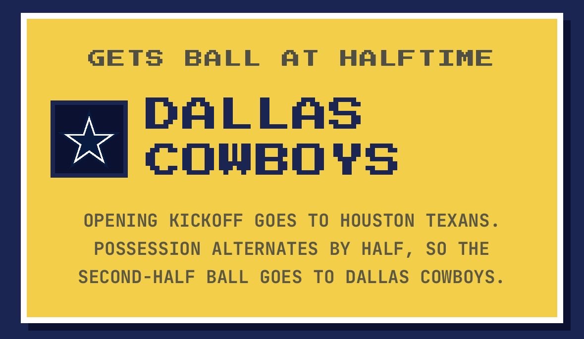 WhoGetsTheBall's tweet photo. Dallas gets the ball to start the second half vs. Houston. 🏈

See who gets the ball after halftime: https://t.co/VR8ZKHrvS6

#CowboysNation #WeAreTexans #CowboysVsTexans #TexansVsCowboys #NFL #NFLTwitter https://t.co/SpuOzZn1zg