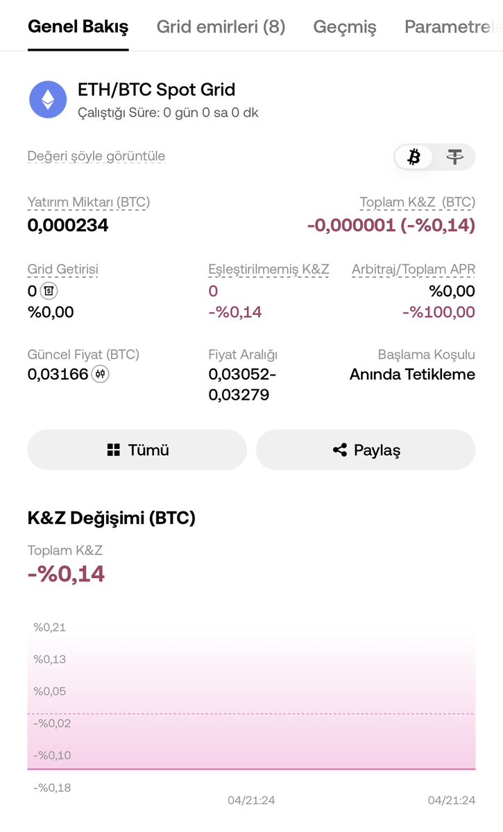 GemMuhendisi's tweet photo. Bu kez biraz farklı bir şey deniyorum.

@OKXTurkiye’de ETH/BTC paritesinde Spot Grid Bot kurdum. 

ETH yükseldi, BTC düştü gibi klasik senaryolardan ziyade bu kez gözüm ETH’nin BTC karşısındaki performansında.

Fiyat belli bir aralıkta gidip geldikçe grid bot da bu hareketleri değerlendirmeye çalışacak.

Açıkçası ben de sonucu merak ediyorum.

Bakalım bot mu daha sabırlı, ben mi?

Performansı burada düzenli olarak paylaşacağım.