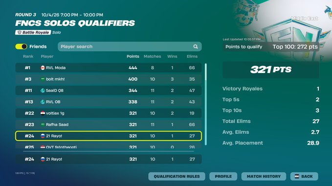 fn_Rayo7 tweet picture