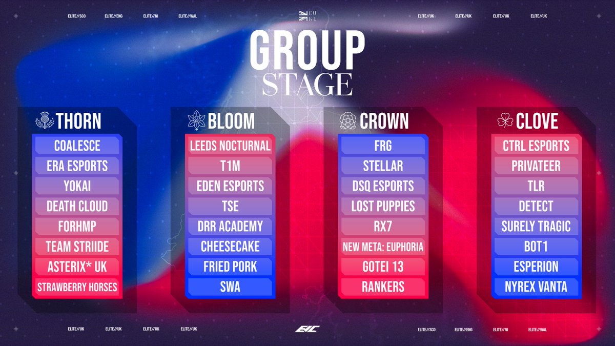 EVCtournaments's tweet photo. EUKL Group Stages Are Officially Here! 🔥

These groups are STACKED. 👀

Some of the best teams are ready to battle it out, who are you backing to make it through?

Show your team some love below! 👇