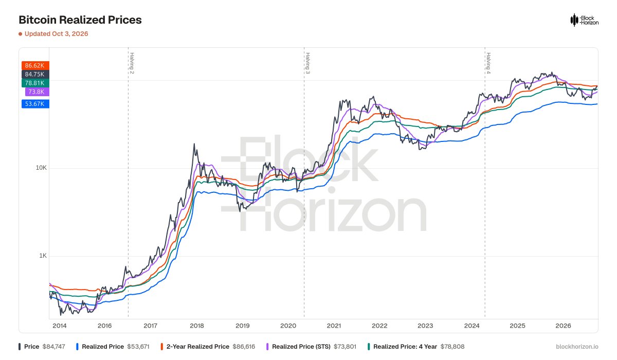100trillionUSD's tweet photo. What a time to be alive!🚀

Interactive chart: https://t.co/X7FibG481S https://t.co/IcdAVcuaQC