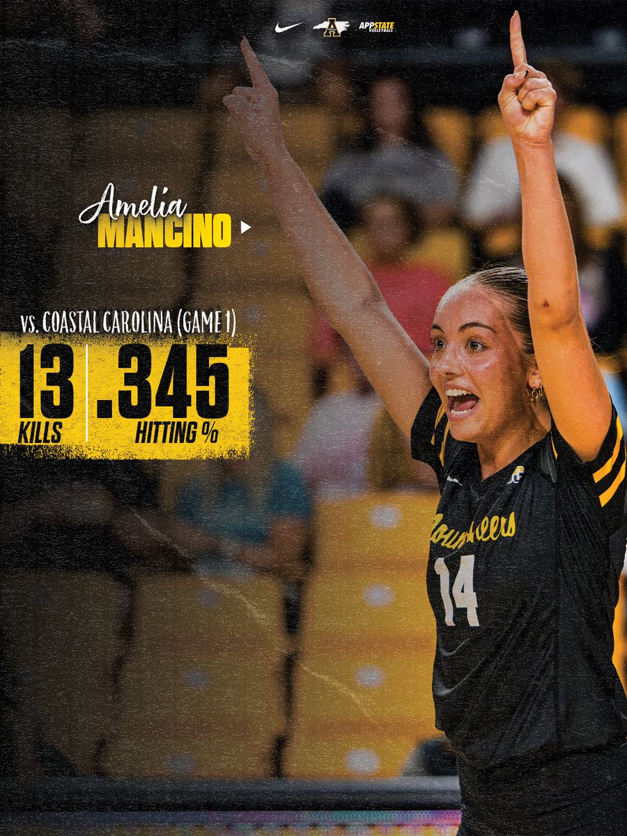 AppStateVB's tweet photo. 𝙊𝙑𝙀𝙍 𝙏𝙃𝙀 𝙏𝙊𝙋 𝙋𝙀𝙍𝙁𝙊𝙍𝙈𝘼𝙉𝘾𝙀𝙎 ➡️

🏐 Amelia Mancino put up her best performance of the season, smacking down 13 kills on a .345 hitting percentage.
🏐 Raegan Richardson ran the offense seamlessly with 83 total assists while adding three blocks and 20 digs. https://t.co/ZRUhJCcxlI