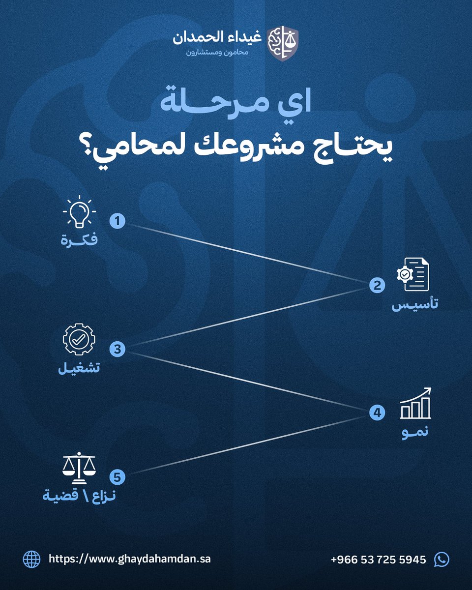 Ghaydaalhamdan's tweet photo. احتياجك لمحامي في مشروعك مو رفاهية .. لكن حدد ليش تحتاجه وايش نوع الاحتياج

احتياج مستمر ام احتياج طارئ؟

لحجز استشارة قانونية تواصل معي الحين📞
#جدة #قانون #غيداء_الحمدان #محاماة #مكاتب_محاماه https://t.co/8TzW9XVfd9