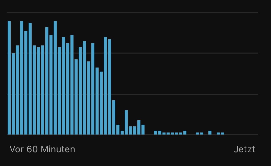 FurkanCCTV's tweet photo. 🚨 YouTube schränkt mein Video zum Euro, Frankreich und EZB ein? 

Das Video zur möglichen Eurokrise 2.0 und der Zins- und Schuldenkrise kam sehr gut bei euch an und es war einer der stärksten Video der letzten Wochen was die Reichweite betrifft. 

Aus dem nichts bekommt das Video aber keine Sichtbarkeit mehr. Hat da jemand einen Riegel vorgeschoben und die Reichweite eingeschränkt? 

Habe sowas noch nie auf meinem Kanal erlebt. 

Teilt bitte den Beitrag und das Video 🙏🏽

https://t.co/f9p3N0TYC9