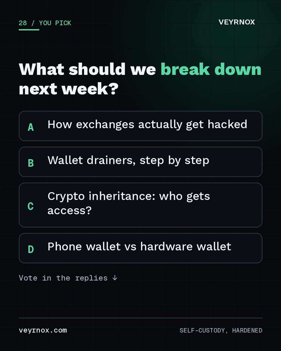 VeyrnoxWallet's tweet photo. You pick next week's deep-dive. 🗳️

A) How exchanges actually get hacked
B) Wallet drainers, step by step
C) Crypto inheritance: who gets access?
D) Phone wallet vs hardware wallet

Reply with a letter. Most votes by Monday morning wins.

#crypto #cryptocommunity #selfcustody https://t.co/ycPKruwOEt