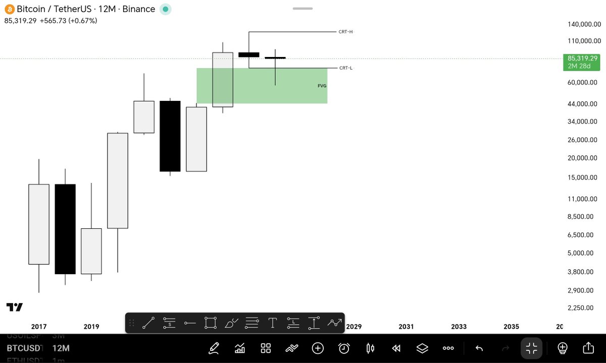 IbrahimAl140987's tweet photo. @Romeotpt But CRT says something else on the chart. https://t.co/U64C9LXG8K
