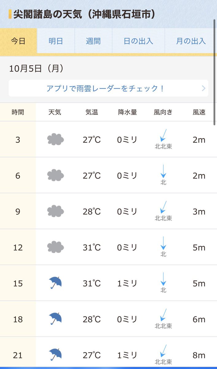 RyuichiShigaki's tweet photo. #拡散希望RTご協力お願い致します 
おはようございます！
10/5マピオン発表 #尖閣諸島天気予報 
10/5海上保安庁発表 中国海警局所属船の尖閣諸島接近状況をお知らせします。
離島国境の危機を知り領土への関心を高めましょう！
#尖閣諸島問題に取り組まない政治家を私は支持しません 
#地上波で尖閣天気予報を放送せよ
#海上保安庁

https://t.co/2xl9JWh7Cn

https://t.co/brB4qss7OR