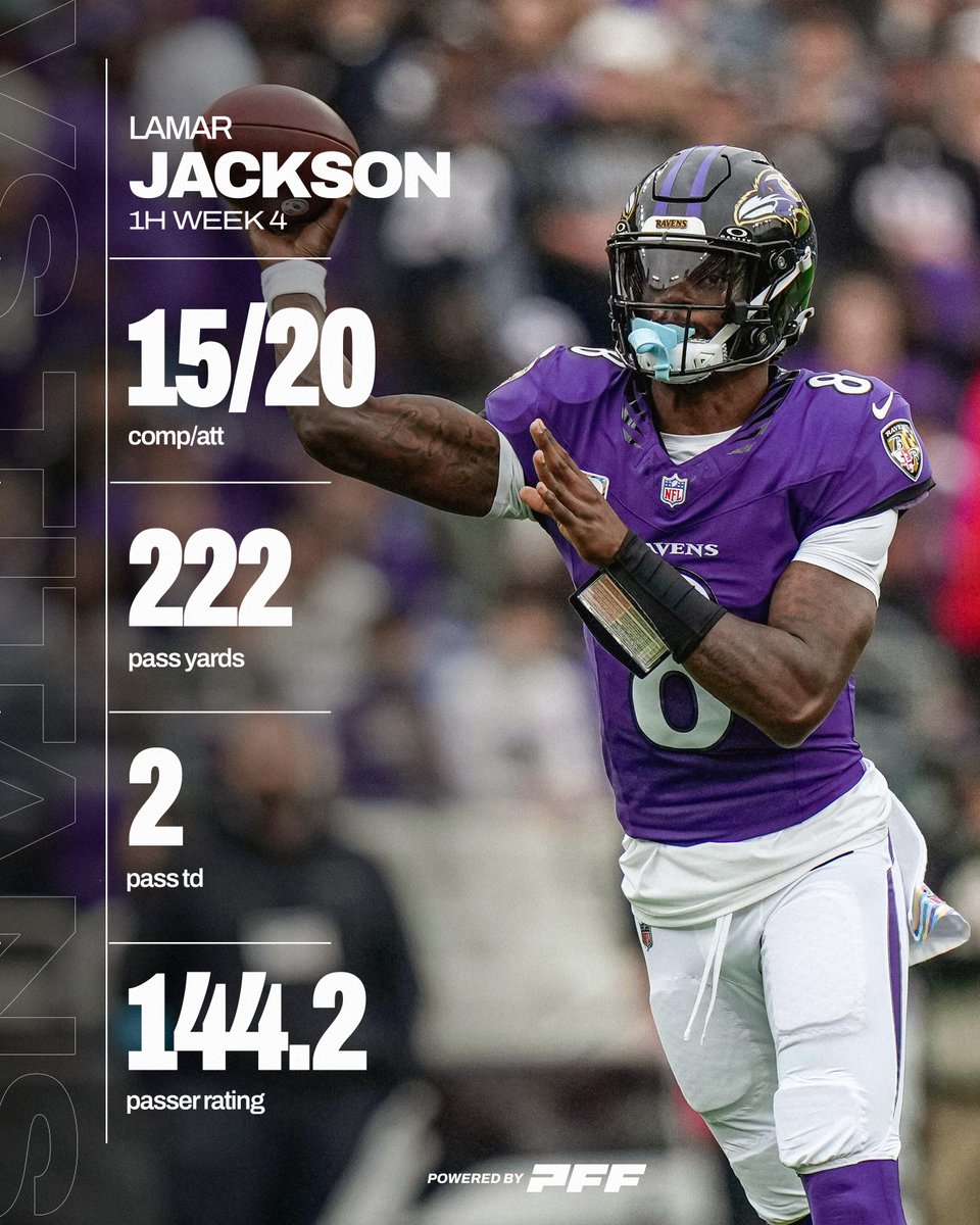 PFF's tweet photo. Lamar Jackson had himself a first half 😤 https://t.co/bwNAFFFucF