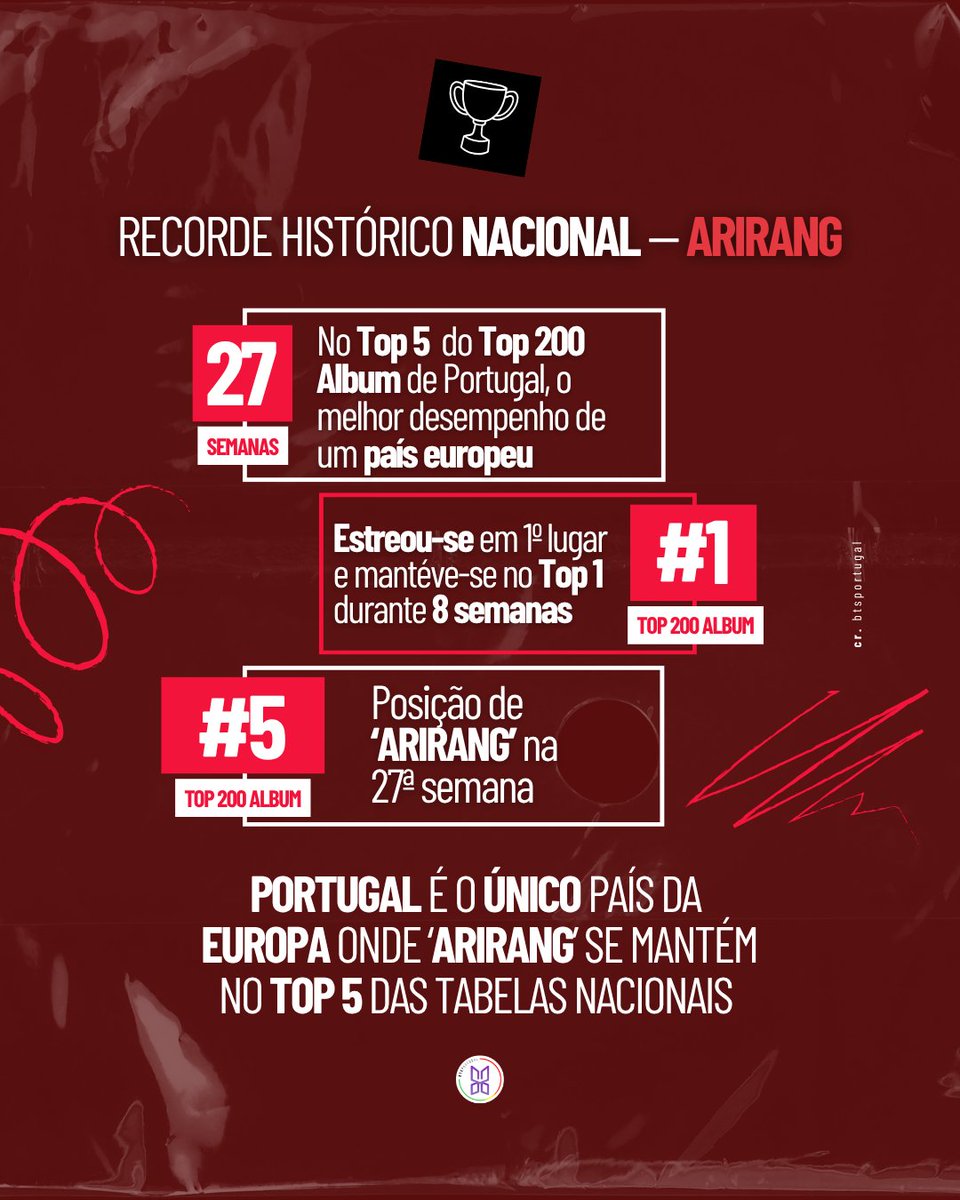 btsportugal tweet picture
