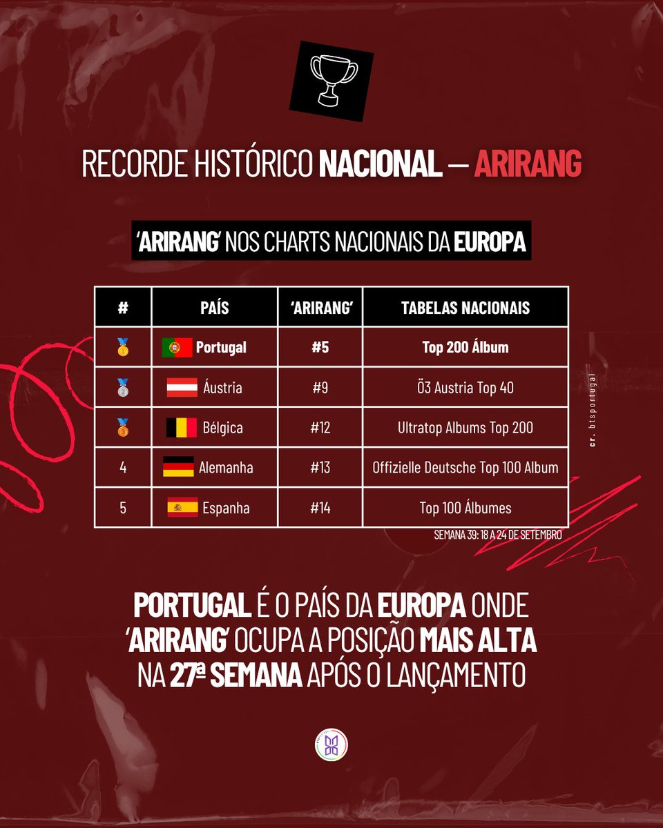 btsportugal tweet picture