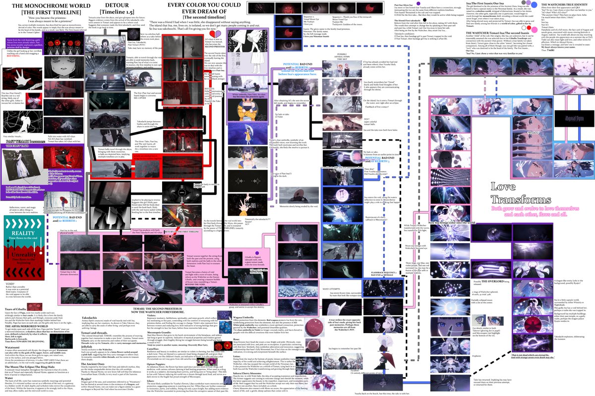 Astra_ofAntares's tweet photo. Semi-final timeline
#AbyssalHymnMV
Please refer to Bad Ends and Rebirths for moments where Meconopsis and Takover could take place.
Now my biggest remaining question is whether the tako is Past Ina or her Past friend, and both have compelling evidence. https://t.co/V3KPwmrTED