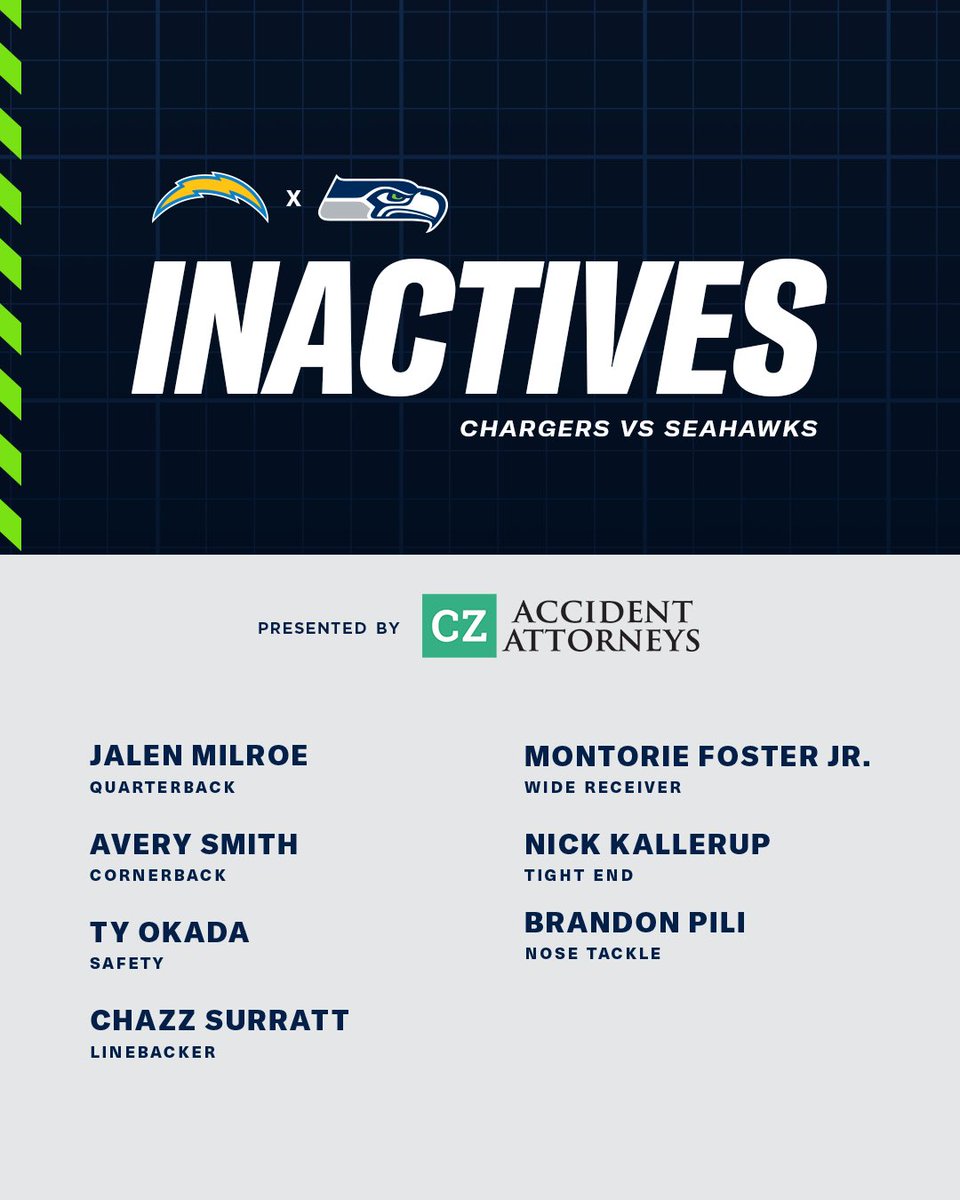 seahawksPR's tweet photo. Today’s @Seahawks inactives; QB Jalen Milroe will serve as the emergency 3rd quarterback. https://t.co/gtFSoQYPgl