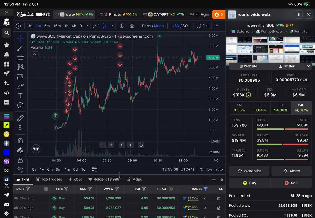 KytroCrypto's tweet photo. People crying because they missed $WWW - it did a 8,000x on my telegram call!

Are you seriously still fading me? 

I called $WWW at 50k MC! 

I begged you all to buy and hold none of you listen.

Don’t miss the next the 1000x i call in my telegram channel (link in bio). https://t.co/RYZO3DvNpX