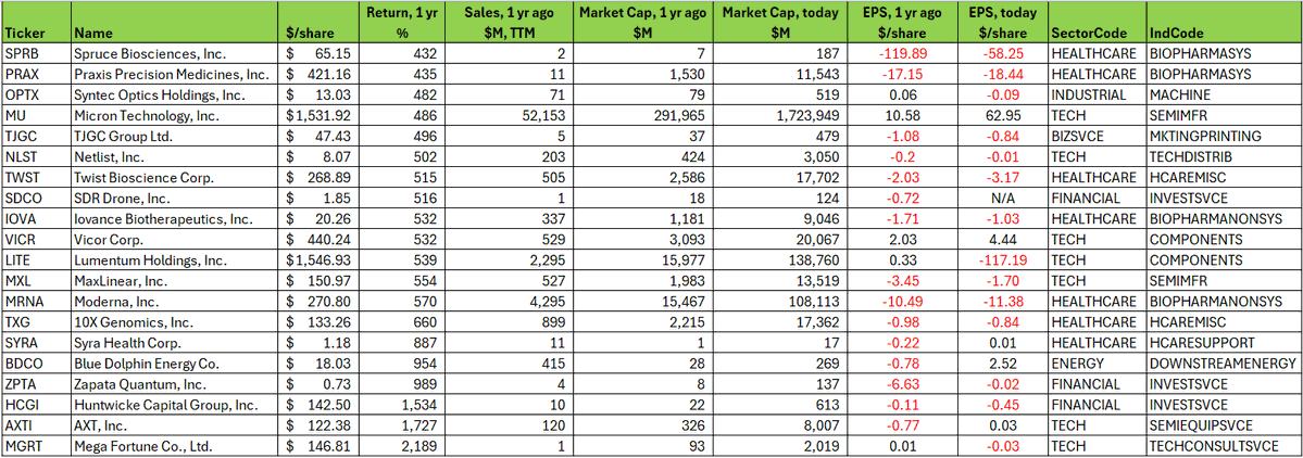 RTelford_invest tweet picture