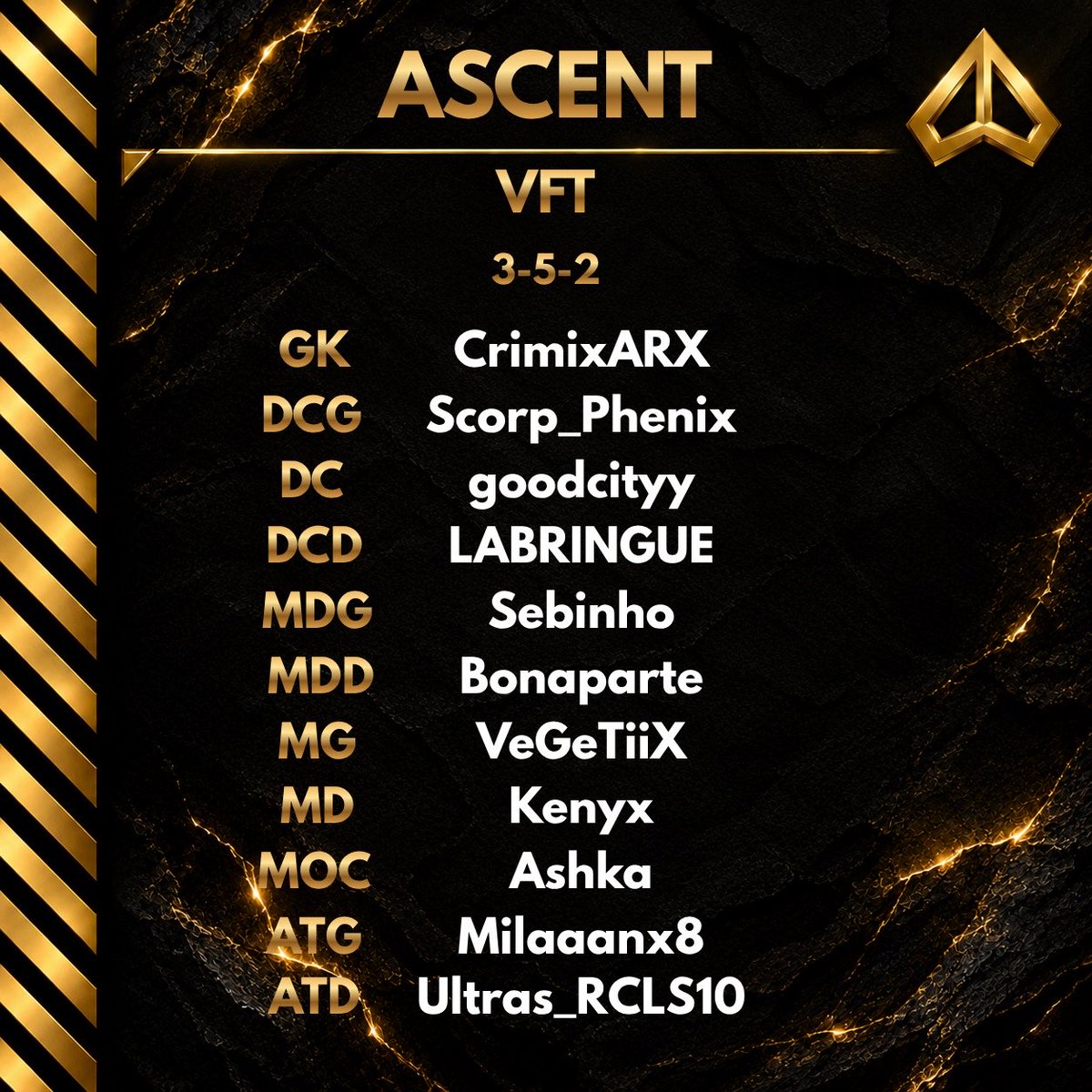 esport_ascent's tweet photo. TOURNOI VFT

Ce soir à 21h20, Ascent retrouve la compétition.

Notre line-up est prête à défendre nos couleurs et viser la victoire. 💪

🎥 Live : https://t.co/QQqfZkCdrv

#Ascent #VFT #Esport #Tournoi #ClubPro https://t.co/TMbwB6K67q