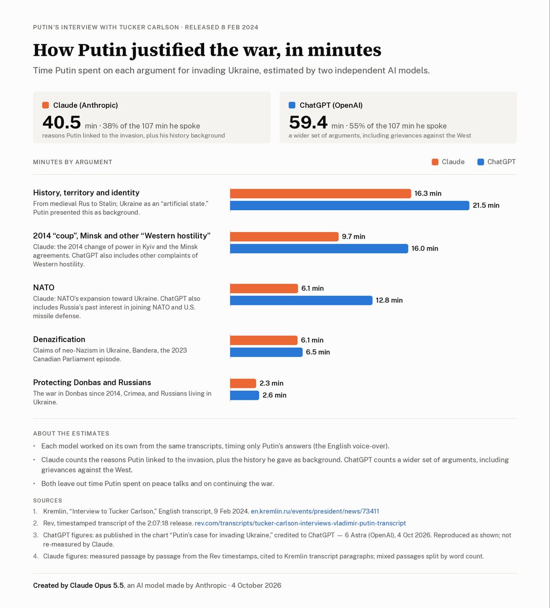 IdentityWithin's tweet photo. @thealthype @2026Ratman @witte_sergei Putin had a unique chance to explain the invasion to Western audiences. He opened with a long-winded account of why Ukraine’s lands are Russian. Rather than leading with a more persuasive NATO-expansion narrative, he spent the majority of his time on irredentism. https://t.co/zkG61dnWoC