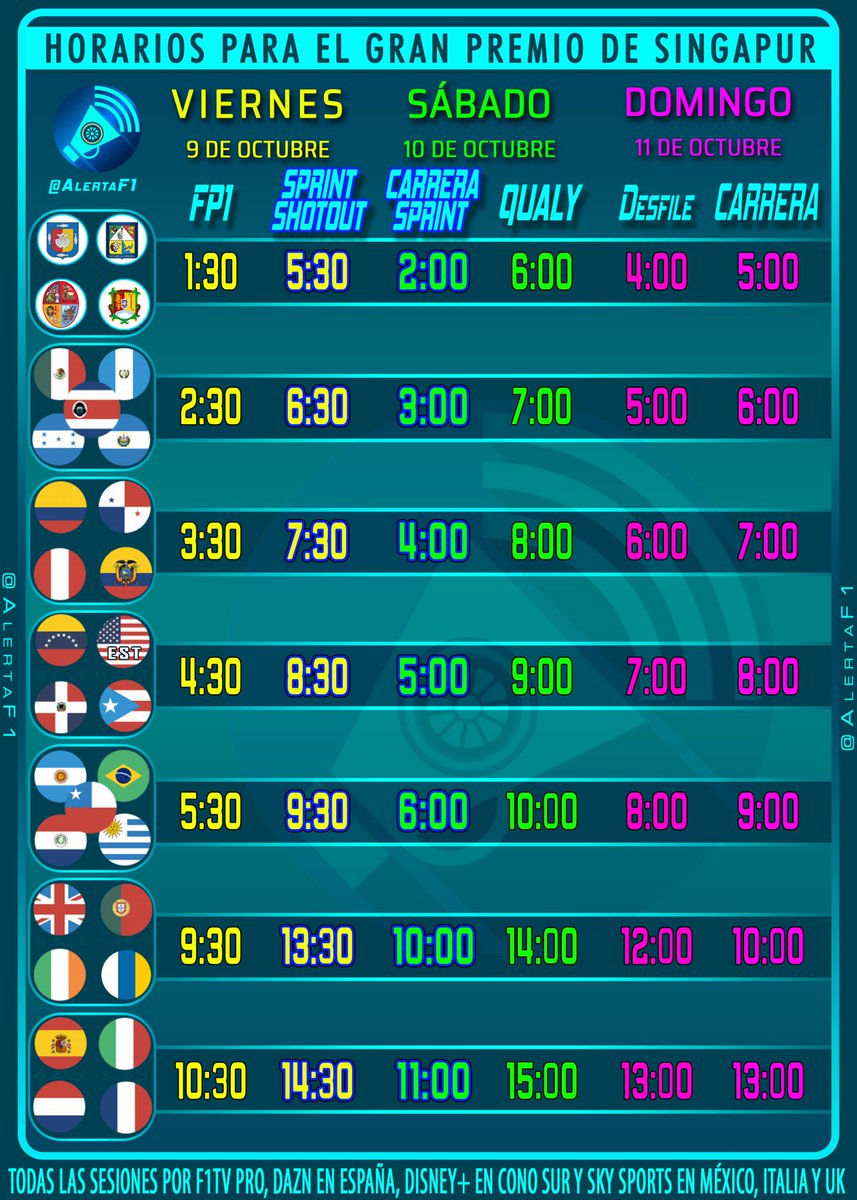 AlertaF1's tweet photo. No hay descanso! Siguen los horarios madrugadores y ahora con Carrera SPRINT!

🇸🇬⏰🏁🇸🇬⏰🏁🇸🇬⏰🏁🇸🇬⏰
⏰ Horarios del GP de Singapur 🇸🇬
🏁🇸🇬⏰🏁🇸🇬⏰🏁🇸🇬⏰🏁🇸🇬

🇲🇽 Todo por Sky Sports en Izzi y Sky.

🇦🇷 En exclusiva por Disney+ Premium.

🇪🇸 Todo por DAZN F1.

🇧🇷 Sportv y TV Globo. https://t.co/FOfHKnpQ0s