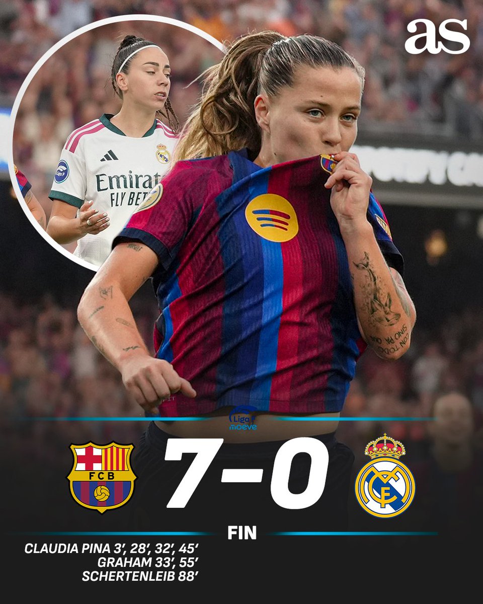 diarioas's tweet photo. ⚽💥 ¡EL BARÇA DESTROZA AL MADRID CON UN PÓKER DE CLAUDIA PINA! https://t.co/DWcSjjfDtB