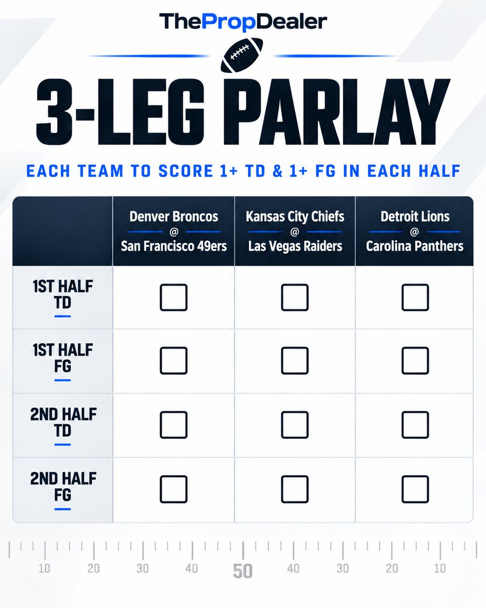 thepropdealer's tweet photo. 🍿 This is going to be a ton of fun to track.

I've built this sheet so we can check-off each Touchdown &amp; Field Goal one by one...

Tail 🔗 https://t.co/f5hkGZmQfP

Just over one hour until kickoff. https://t.co/wcftjrm5Lx