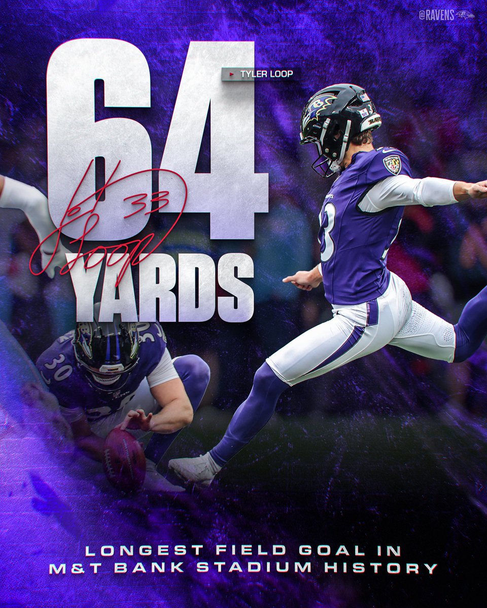 Ravens's tweet photo. Tyler Loop has his spot in the record books. 

His 64-yard field goal to close out the first half is the longest in M&amp;T Bank Stadium history. https://t.co/MOEO4rpmWd
