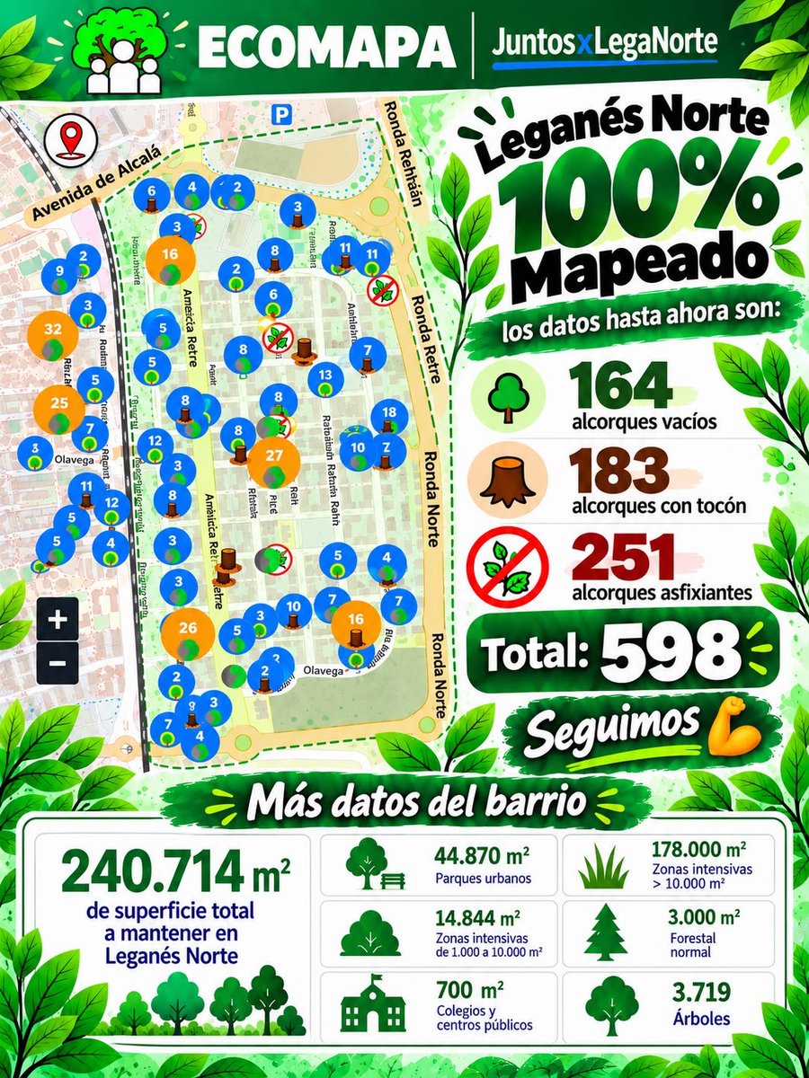 JuntosLegaNorte's tweet photo. Gracias a los vecinos de #LeganésNorte y, en colaboración con @ecologistas, hemos completado el ecomapa que recoge el estado de los alcorques del barrio.

Un trabajo de participación que nos permite visibilizar nuestros espacios verdes.

Porque cuidar nuestro barrio importa🌱 https://t.co/aZDvTRFFC6