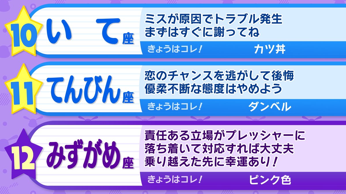 ohaasaofficial's tweet photo. ─── ･ ｡ﾟ☆: *.☽ .* :☆ﾟ. ────

　きょうの運勢は❔
　　おは朝星占いランキング🔮

─── ･ ｡ﾟ☆: *.☽ .* :☆ﾟ. ────

#おは朝
#占い https://t.co/m68hE6EDLN