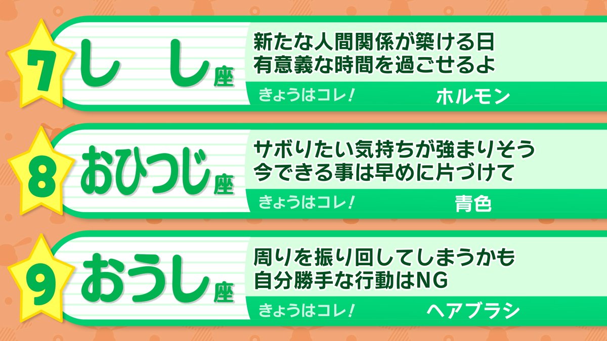 ohaasaofficial's tweet photo. ─── ･ ｡ﾟ☆: *.☽ .* :☆ﾟ. ────

　きょうの運勢は❔
　　おは朝星占いランキング🔮

─── ･ ｡ﾟ☆: *.☽ .* :☆ﾟ. ────

#おは朝
#占い https://t.co/m68hE6EDLN