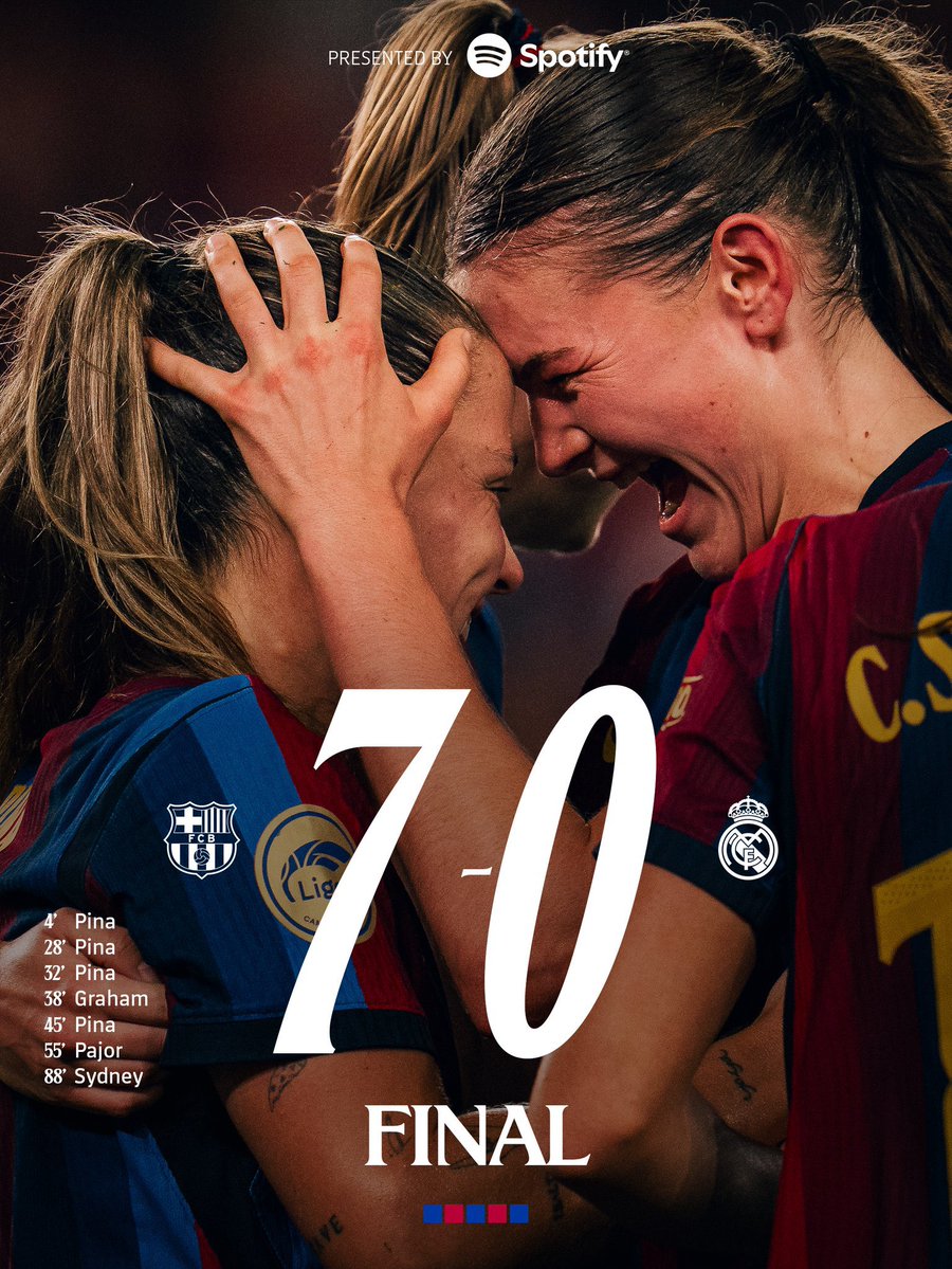 ActuFoot_'s tweet photo. 🚨 LES FÉMININES DU BARÇA CARTONNENT CELLES DU REAL MADRID !!! 7-0 !!!!! 💙❤️😳

📸 @FCBfemeni https://t.co/X8DMGwi8xU