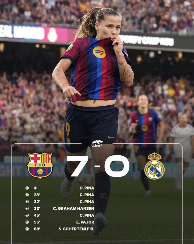 IamTravix's tweet photo. 𝐁𝐀𝐑𝐂𝐄𝐋𝐎𝐍𝐀 𝐇𝐔𝐌𝐈𝐋𝐈𝐀𝐓𝐄 𝐑𝐄𝐀𝐋 𝐌𝐀𝐃𝐑𝐈𝐃 

Clàudia Pina scores a 𝗣𝗢𝗞𝗘𝗥 ⚽⚽⚽⚽ in the 𝗙𝗜𝗥𝗦𝗧 𝗛𝗔𝗟𝗙 🤯🔥

Ewa Pajor joins the scoring party and equals Alexia Putellas’ record of 15 goals as El Clásico’s all-time top scorer 👏

Barcelona go 5 points clear 👀✋
It’s no Classico no more but a Barca tv 😁