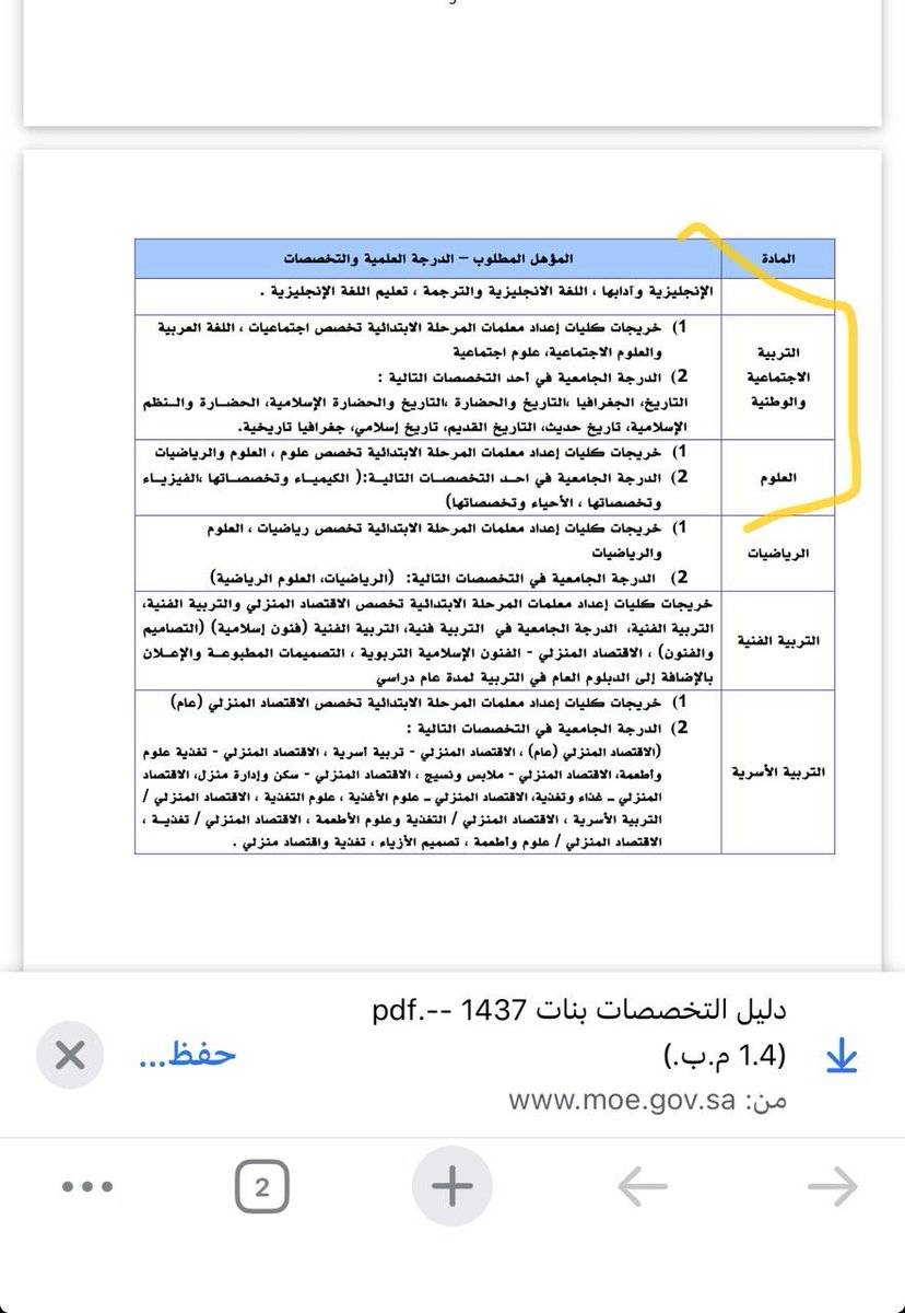 FMakkh200622's tweet photo. #التربية_الاجتماعية 
@TeacherEduSA @HRSD_SA @moe_gov_sa 
لماذا لا يفتح التقديم للتاريخ والجغرافيا رغم ان تخصص التربية الاجتماعية والوطنية من التخصصات المطلوبة في الماجستير المهني https://t.co/6vJlEG1GCI