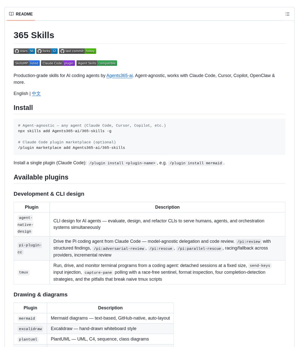 repository page for 365 Skills showing a public, agent-agnostic collection of reusable skills and plugins for coding, research, diagrams, notes, and media work
