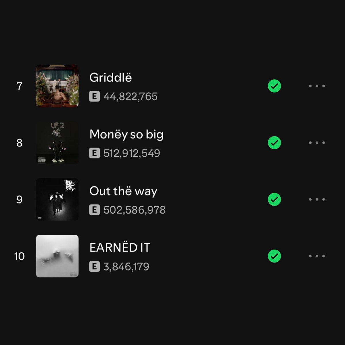 yeattalk's tweet photo. “EARNËD IT” has entered Yeat’s top songs on Spotify for the first time🔥📈 https://t.co/uOOuJAXU37