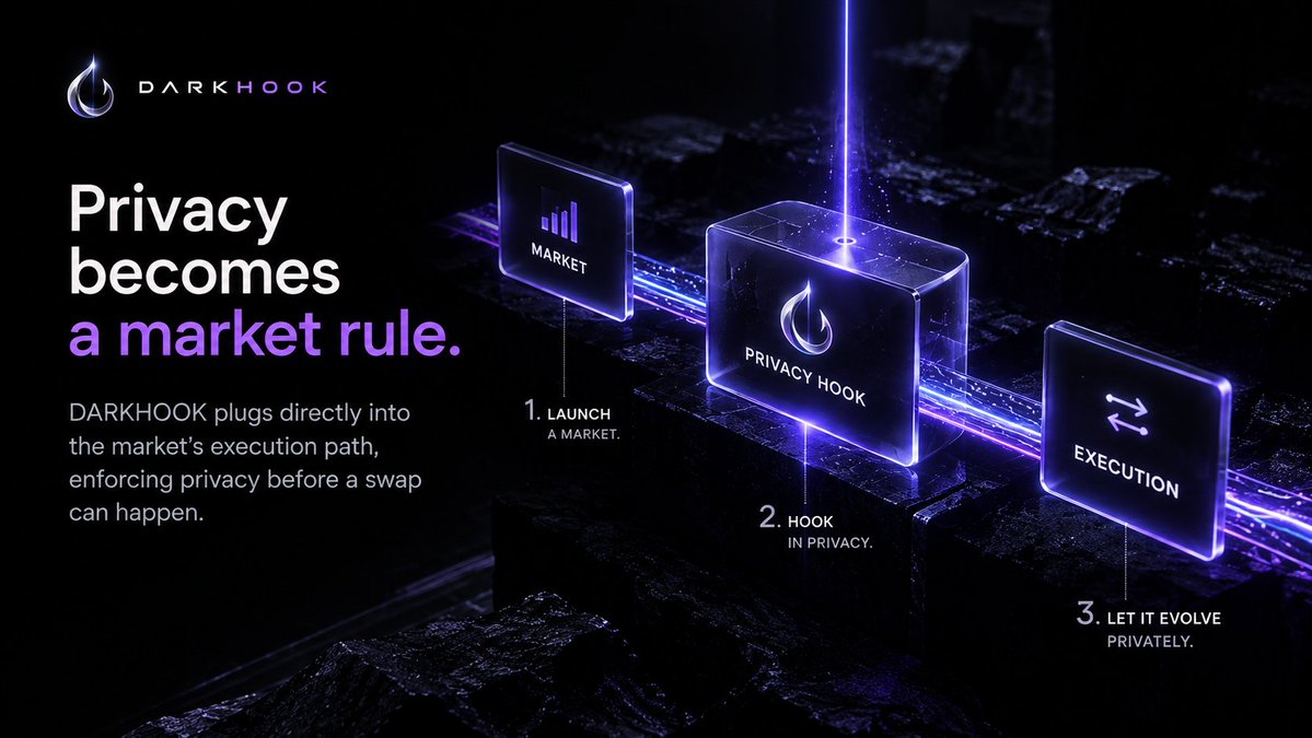 DarkHookPrivacy's tweet photo. DARKHOOD plugs directly into the market’s execution path, controlling what stays hidden, what gets revealed, and how trades execute.

LAUNCH a market.
HOOK in privacy.
EXECUTE with programmable rules.
The market stays onchain.
The execution stays private. https://t.co/st6hneTe3Q